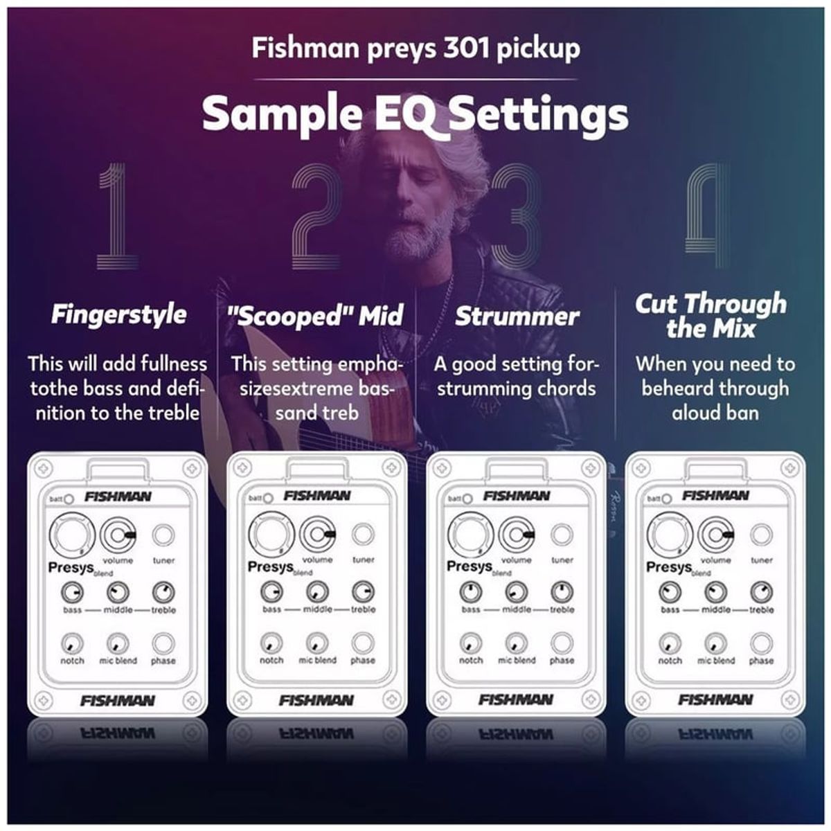 GENERICO - Fishman Presys Blend 301 Cápsula Ecualizador Para Guitarra