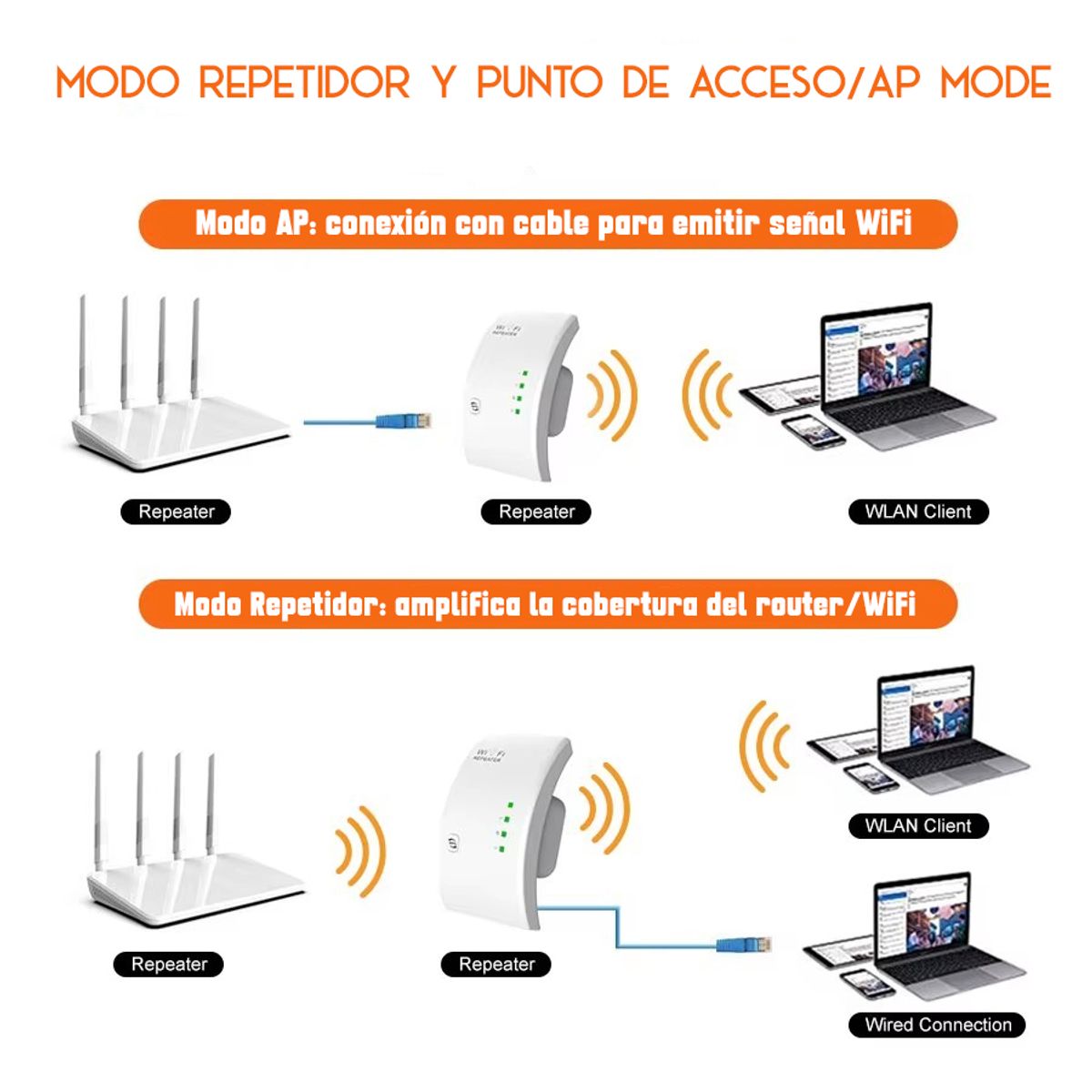 GENERICO - Amplificador WiFi 300Mbps HighSpeed