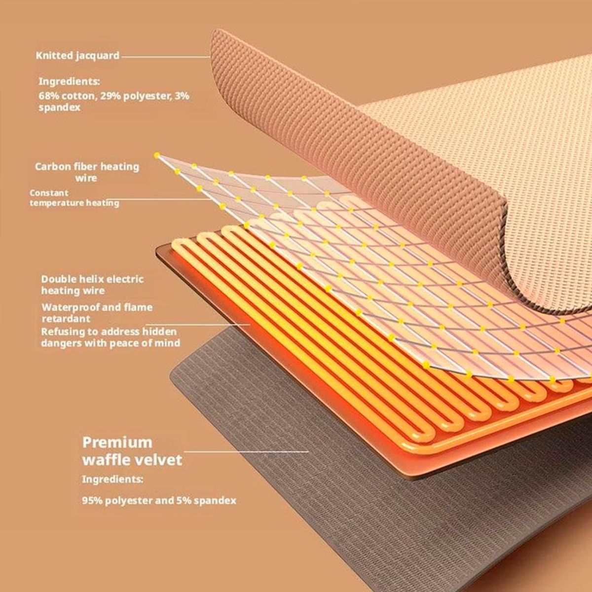 GENERICO - Manta Eléctrica Suave Multifuncional Con Calentamiento Rápido