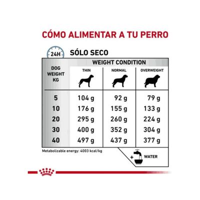 Imagen 2 del producto Anallergenic Canine 8kg