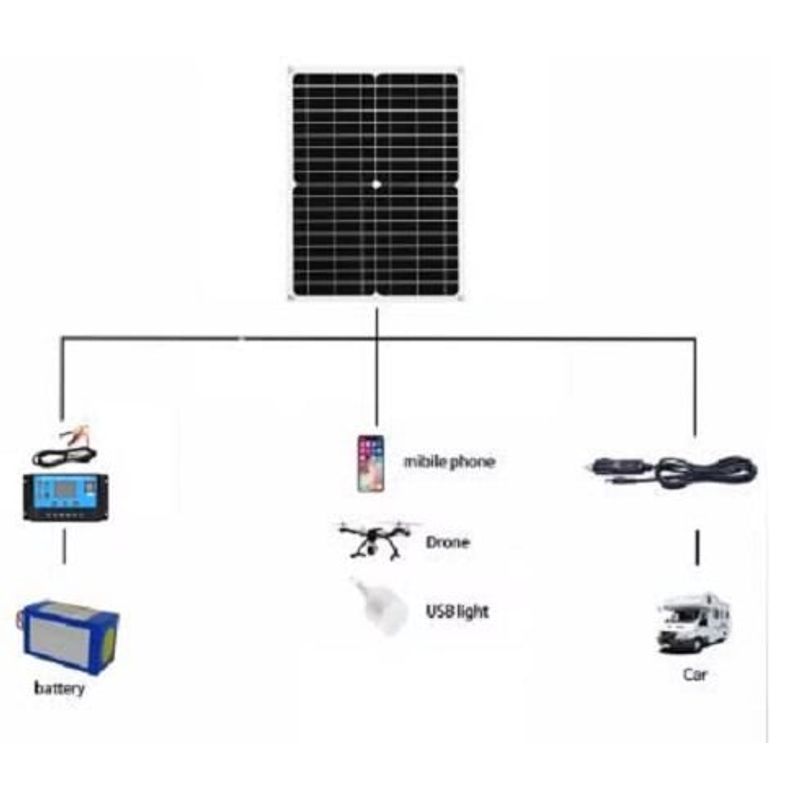GENERICO - Panel solar 20W 12V cargador múltiple Dispositivos Móviles Top Ventas