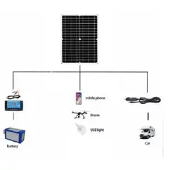 GENERICO - Panel solar 20W 12V cargador múltiple Dispositivos Móviles Top Ventas