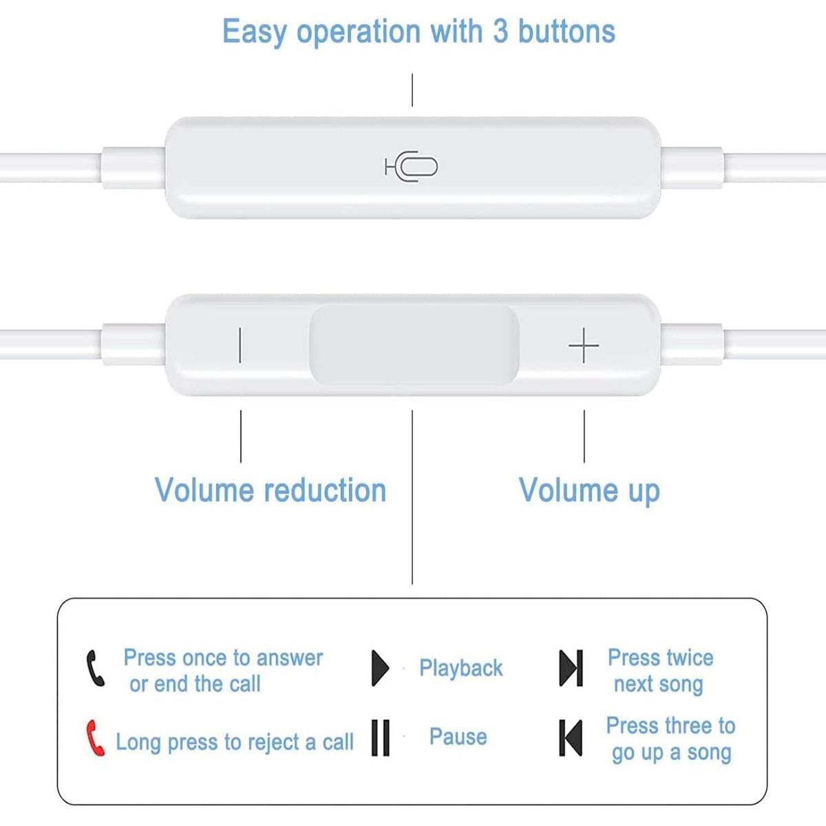 JOIGO - Audífonos Con Cable Compatibles Con Entrada iPhone Sin Gomas