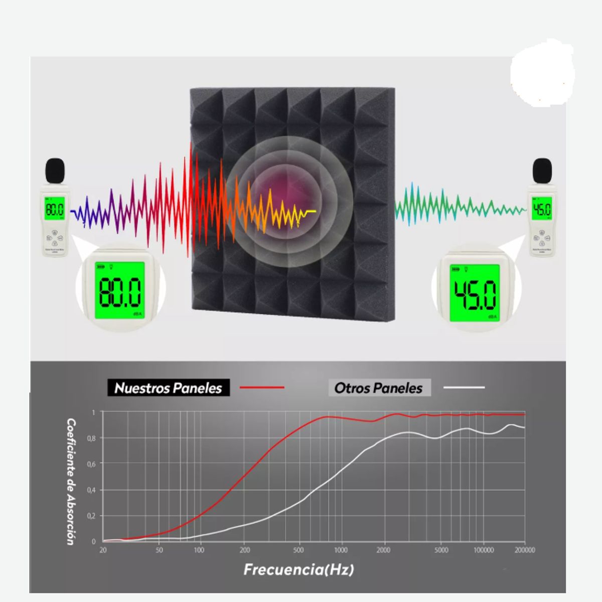 GENERICO - KIT 12 UNIDADES ESPONJA ACUSTICA DISEÑO PIRÁMIDE AUTOADHESIVA 30X30X5CM