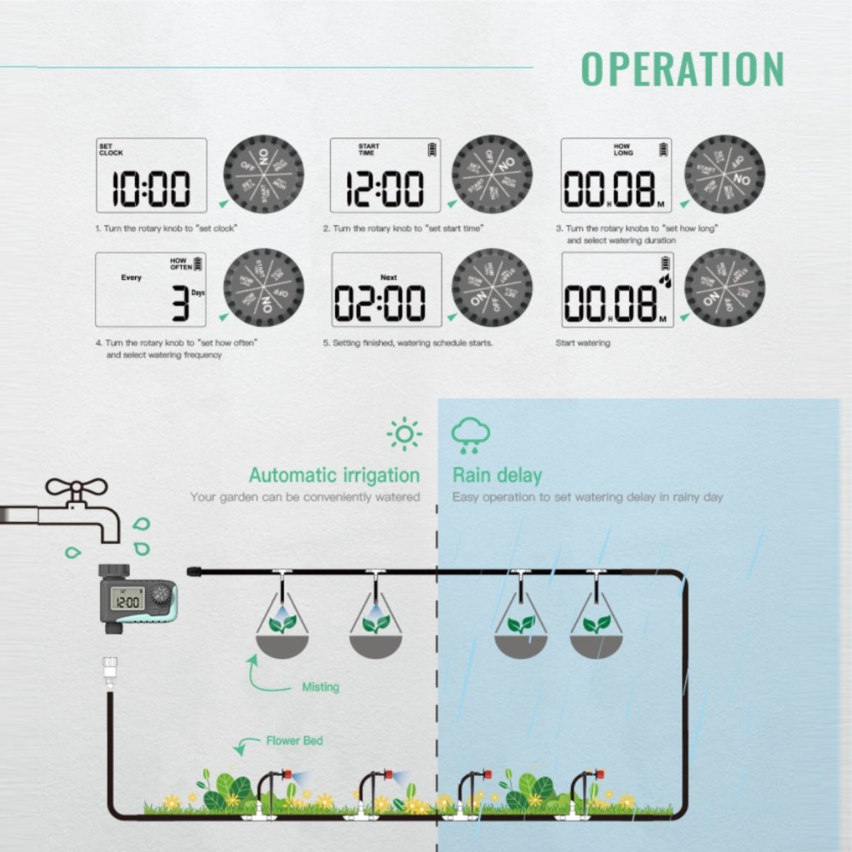MUNDO MAGIA - Programador Riego Automatico Frk R21z1p Timer Digital