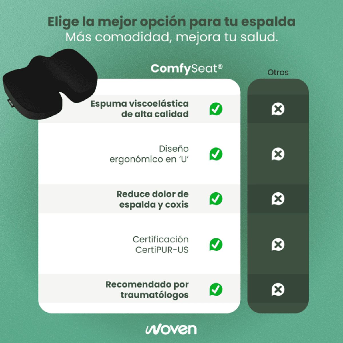 WOVEN - Cojín Ortopédico Lumbar Gel Viscoelástico Premium Woven