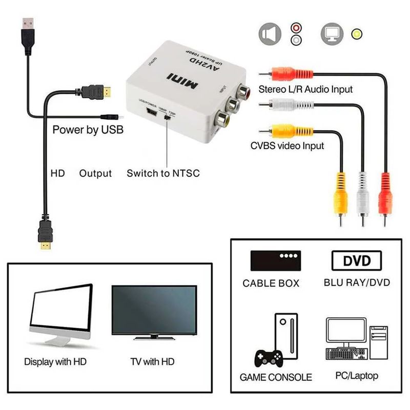 MALIK - Adaptador AV a Hdmi Convertidor 3 RCA a HDMI AV2HDMI