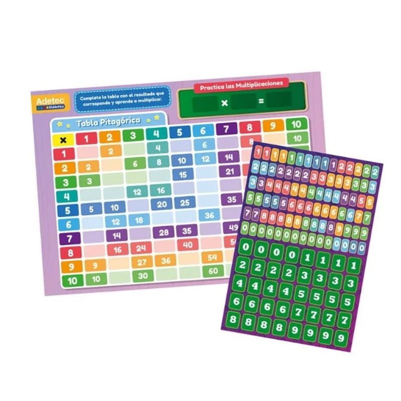 ADETEC - Laminas magneticas aprende a multiplicar