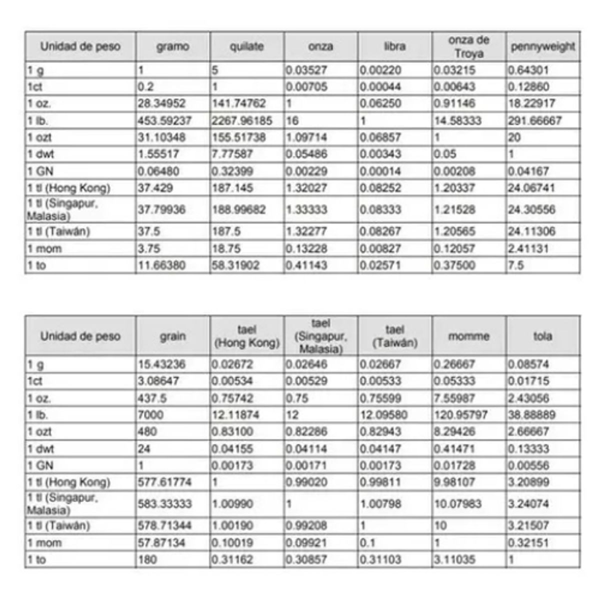PHILCO - Balanza Pesa Digital Philco Ks491 10kg Cocina Color Plateado