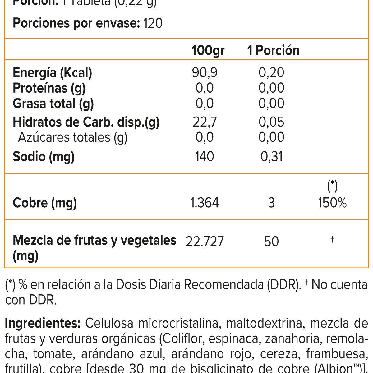 NOW - COPPER GLYCINATE 3MG 120 TABS