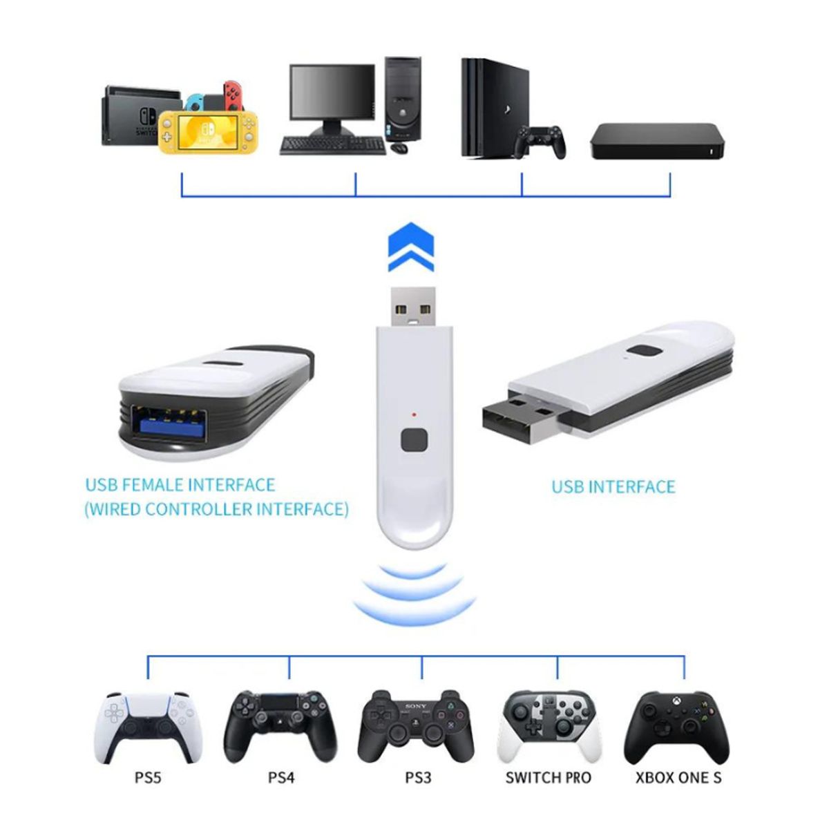 GENERICO - Adaptador multiconsola bluetooth para control PS5 PS4 SWITCH PC