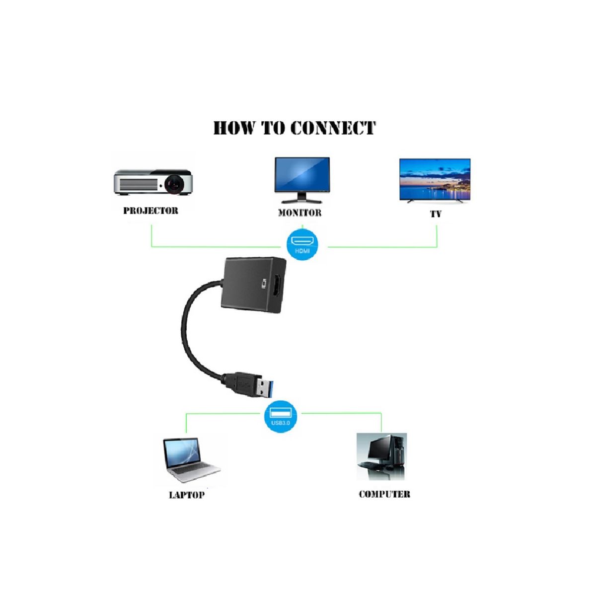 GENERICO - Adaptador HDMI a USB Convertidor a HDMI a USB 3.0 Convertidor