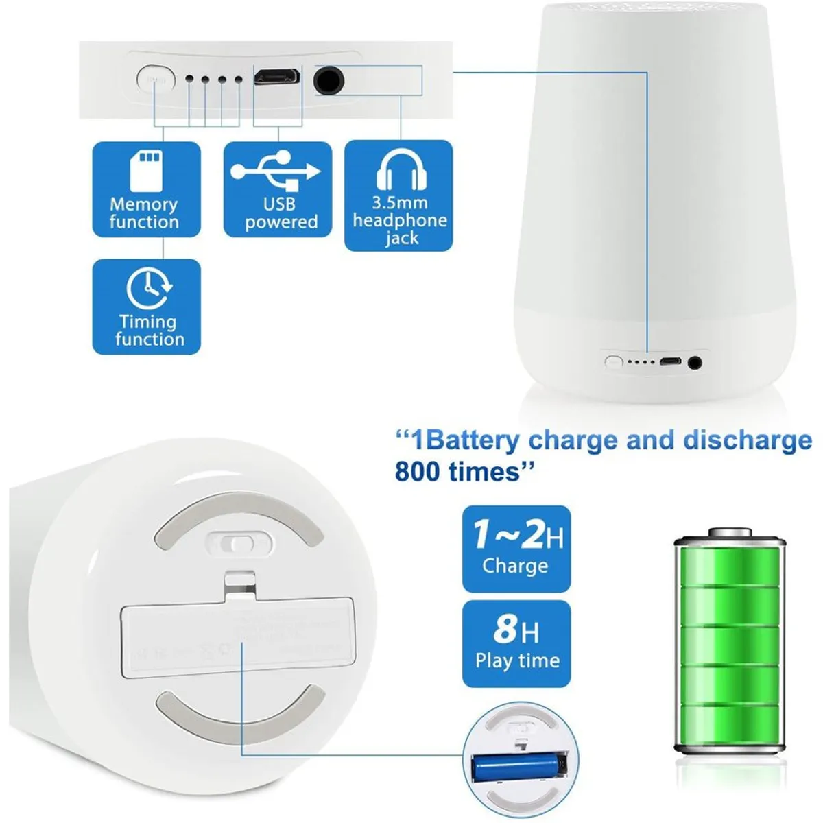 PUREPOWER - Máquina de ruido blanco con 30 sonidos calmantes con luces