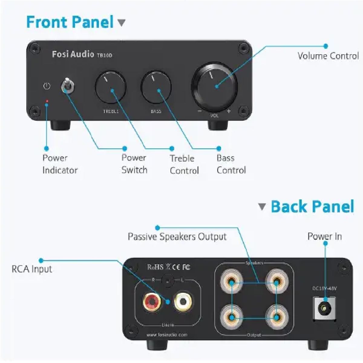 MCI - Mini Amplificador De Audio de 600W - Fosi Audio TB10D