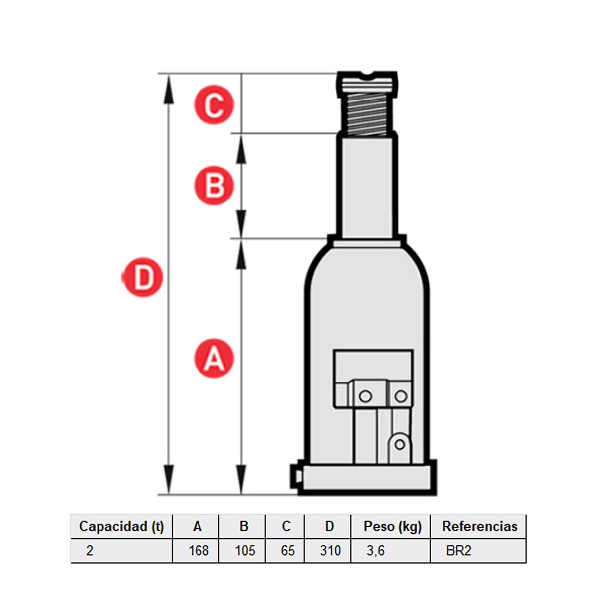 MEGA - Gata De Botella 2 Toneladas Br2