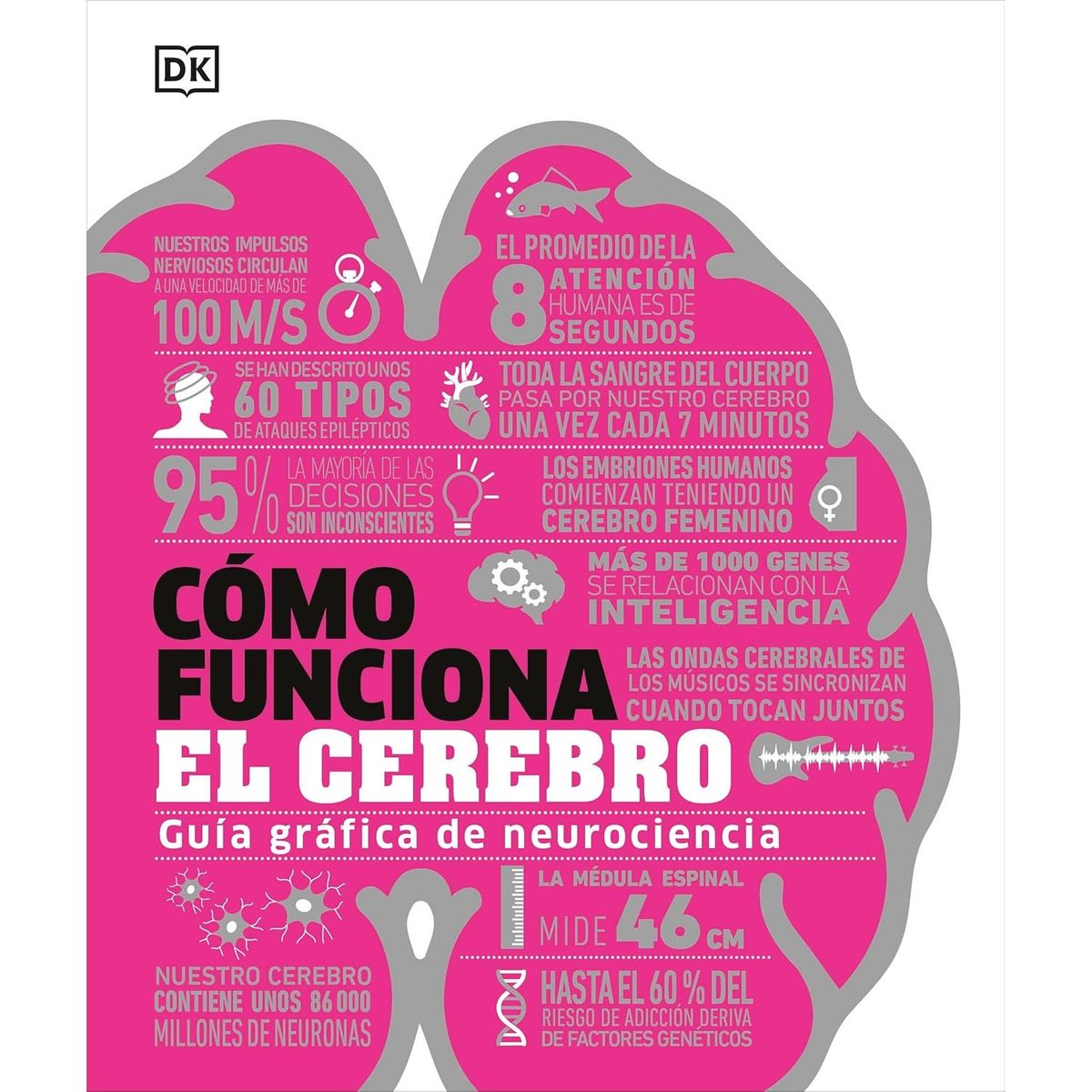 Dk - Cómo Funciona El Cerebro