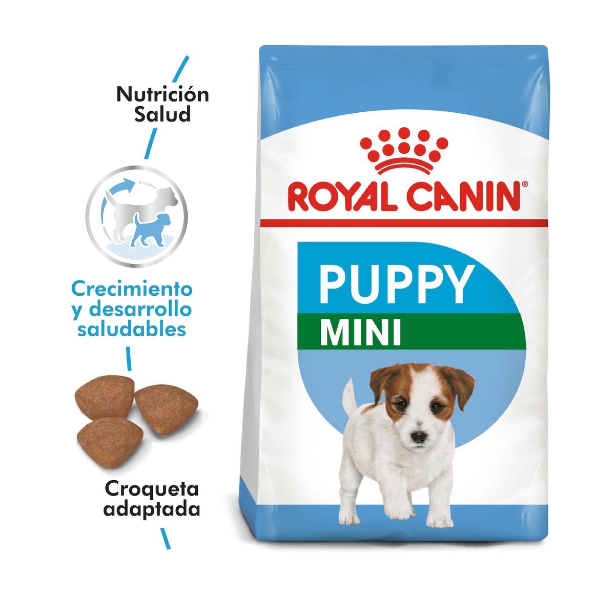 ROYAL CANIN - Royal Canin Mini Puppy 7,5 Kg