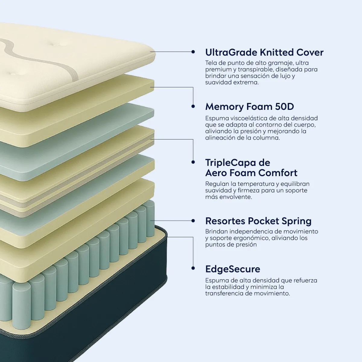 SOMMERS - Colchón 2 Plazas Comprimido Premium 150x190x27 Cm Sommers