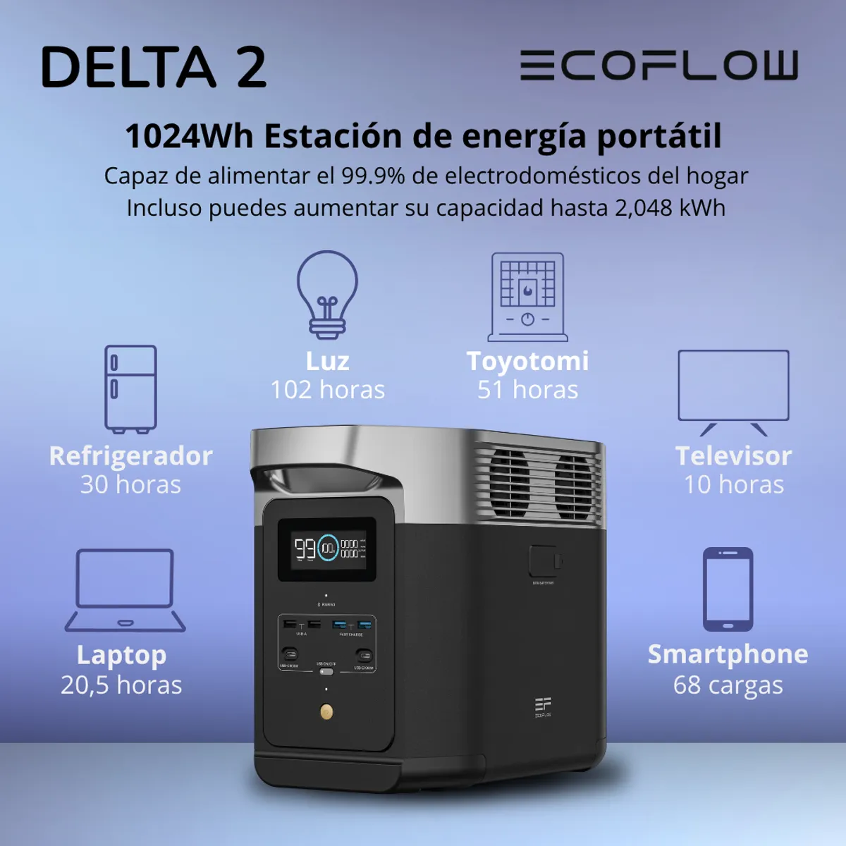 ECOFLOW - Generador EcoFlow Delta 2 1800W 1024Wh