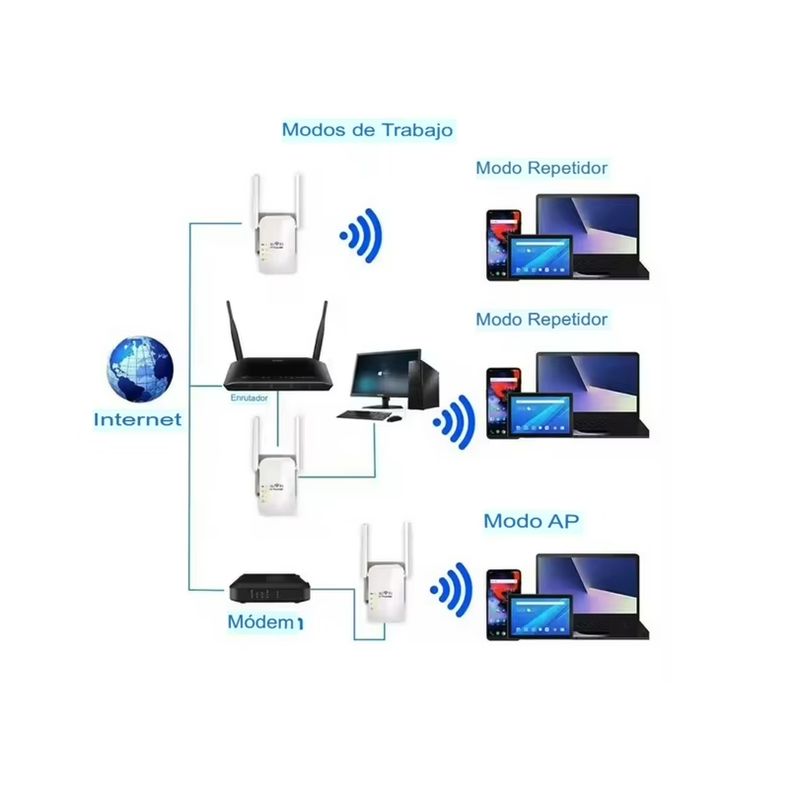 GENERICO - Repetidor Wifi 300mbps Wireless-n Lv-wr13