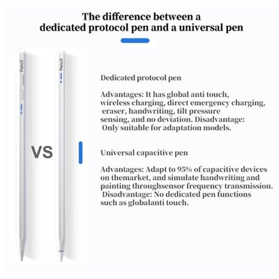 Imagen 2 del producto Lenovo-lápiz óptico universal thinkplus bp17 lápiz táctil Bluetooth