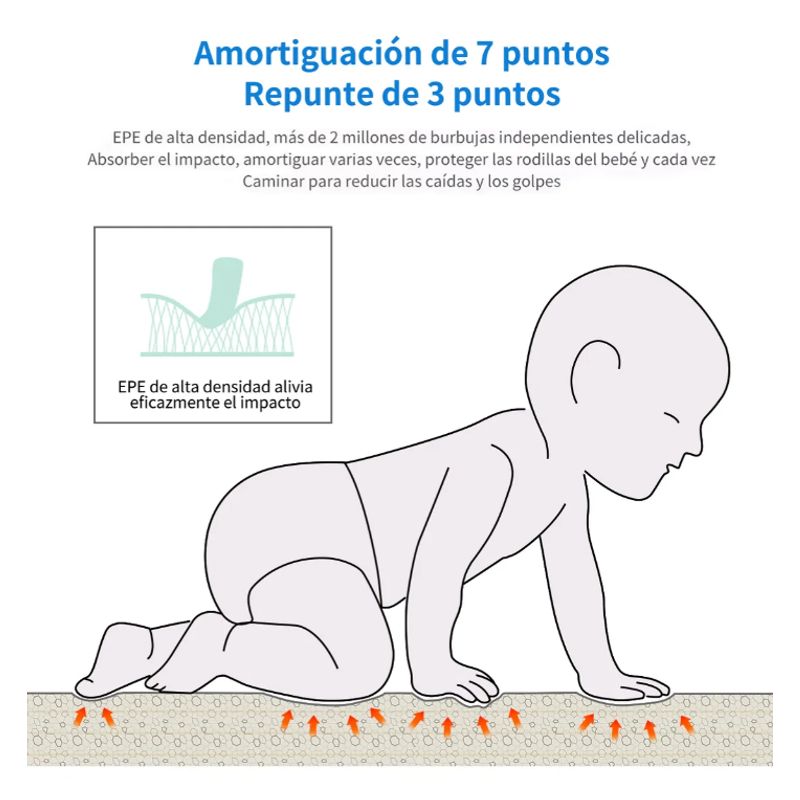 SUPERCENTER - Alfombra Antigolpes Bebes 180x200 Diseño 2 Lados Forestal