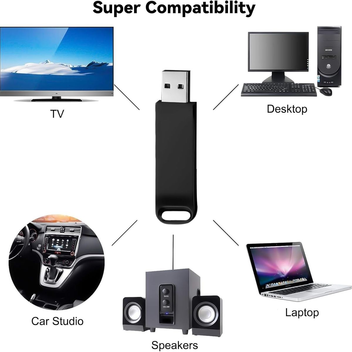 GENERICO - Pendrive Metal Generico High Speed 2TB USB y Tipo C para CelularPC