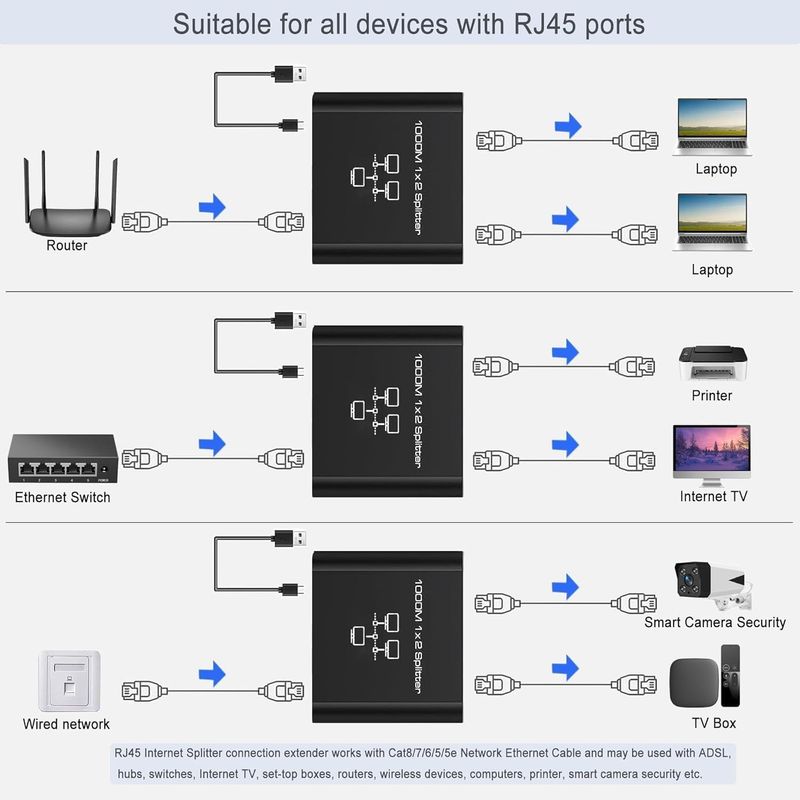 GENERICO - Hub Ethernet Splitter Divisor Gigabit 1000 Mbps Rj45 1x2