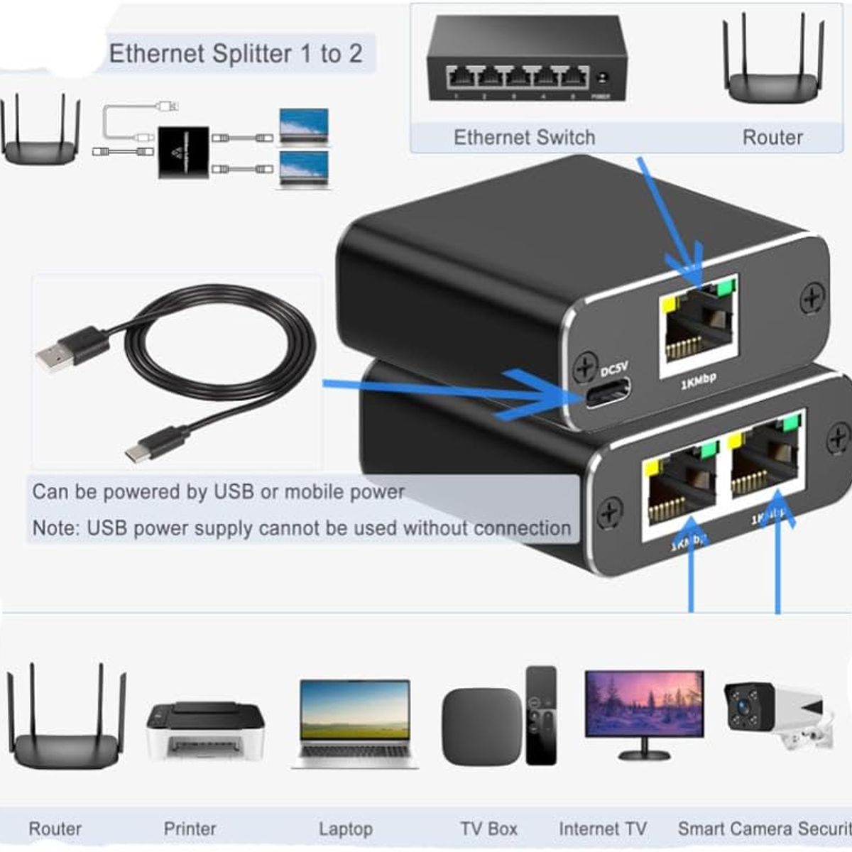 GENERICO - Hub Ethernet Splitter Divisor Gigabit 1000 Mbps Rj45 1x2