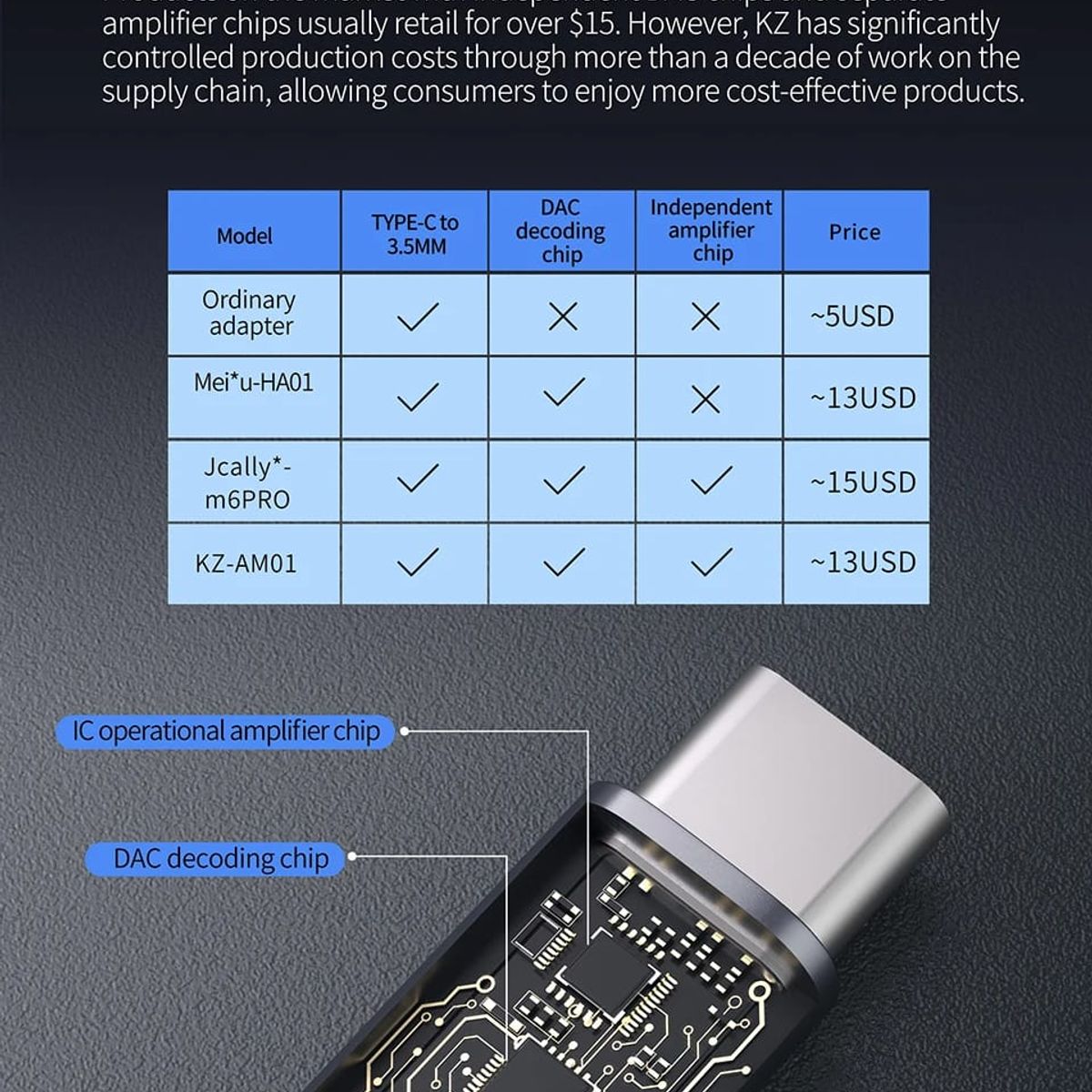 GENERICO - Adaptador AM01 - DAC  Cable para Audifonos Tipo C