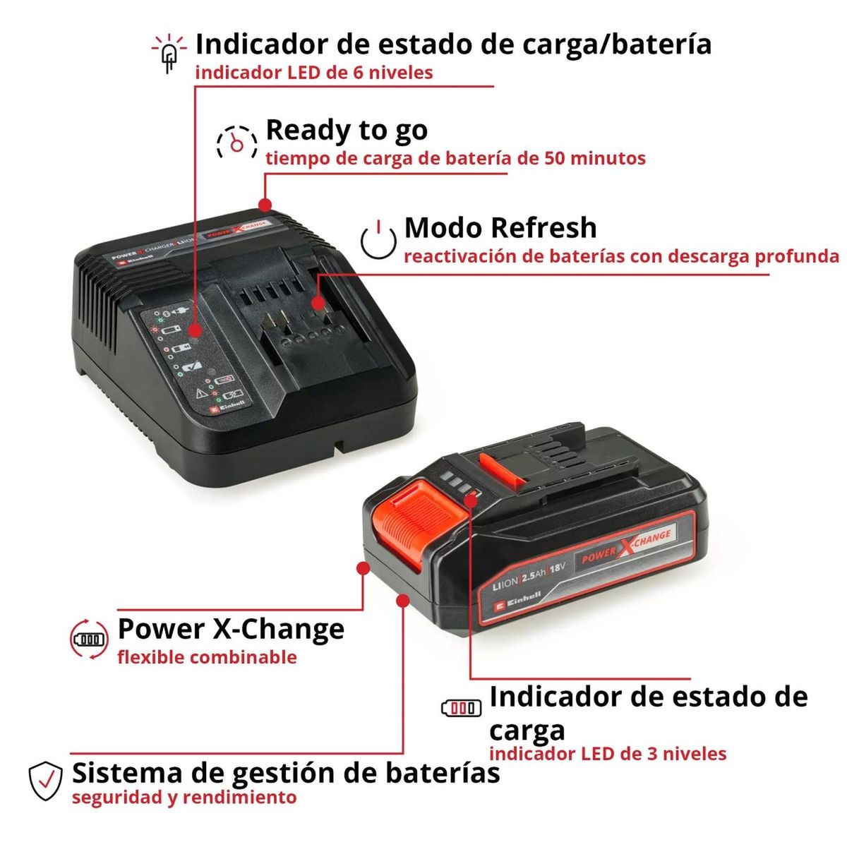 EINHELL - Kit Starter Bateria 2.5Ah. + Cargador Pxc Einhell