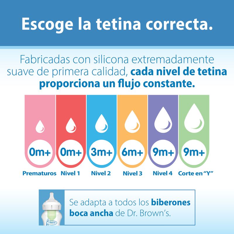 DR BROWNS - Tetina Mamadera Boca Ancha 9M+ Corte Y Dr Brown´s Options+