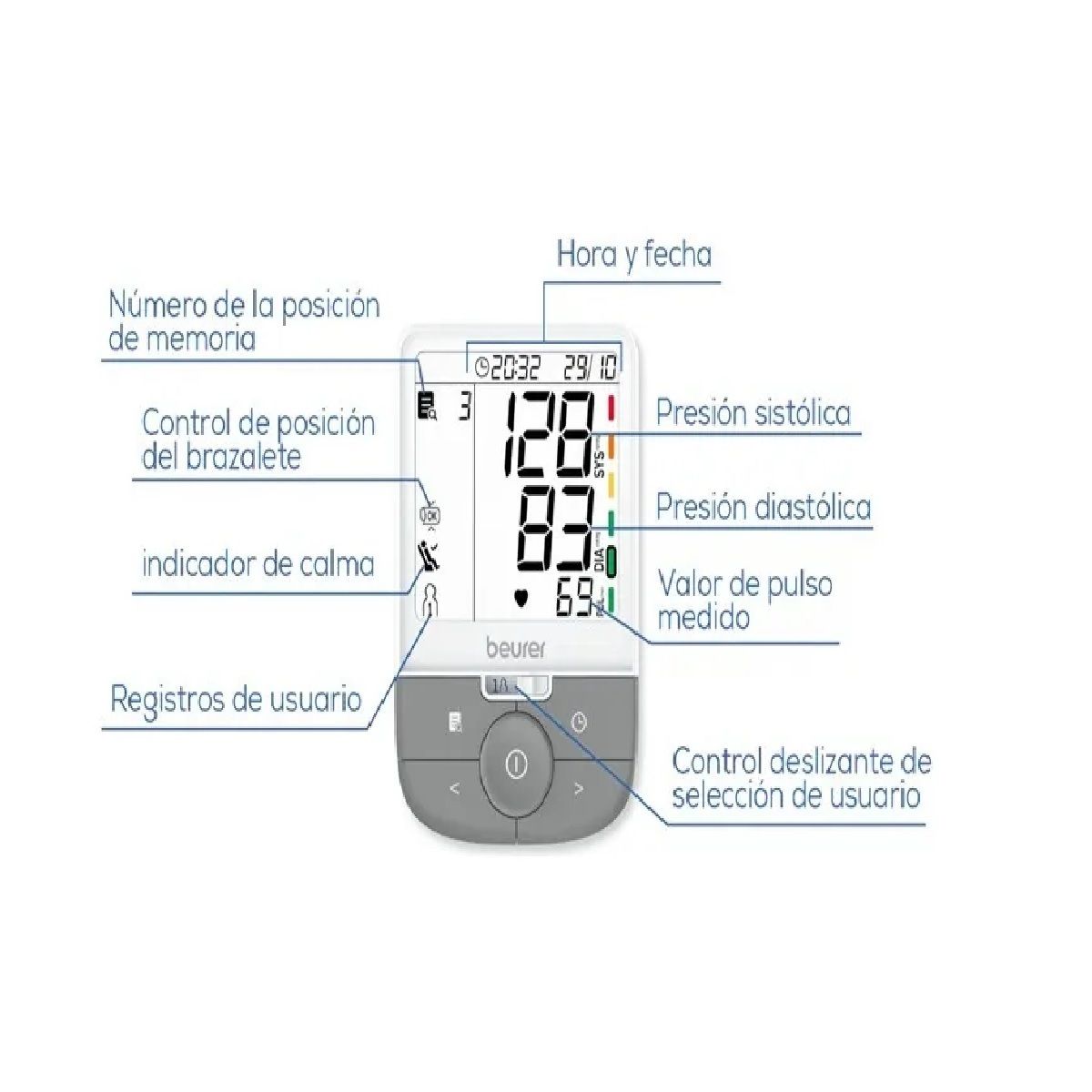 BEURER - Tensiómetro Digital Automático De Brazo Beurer Bm 53