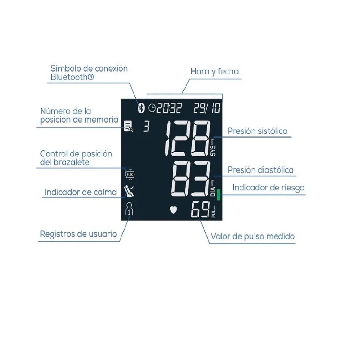 BEURER - Tensiómetro Digital Brazo Pantalla Xl Bluetooth Beurer Bm 64