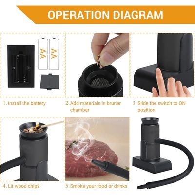 Imagen 2 del producto Máquina para ahumar carnes a batería