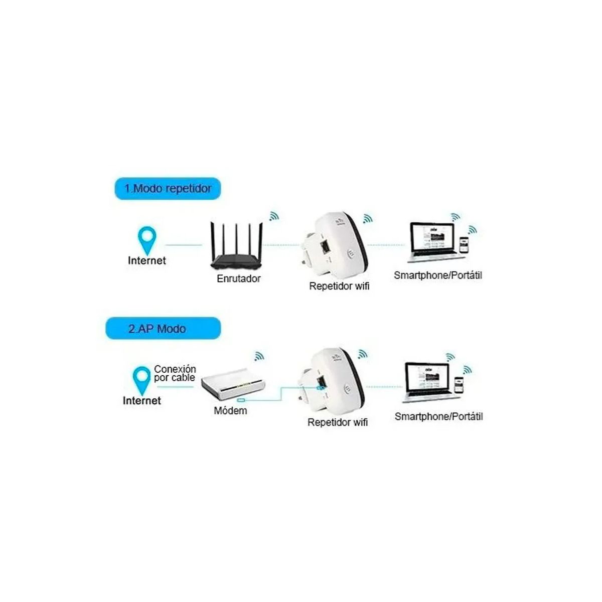 MOVI - AMPLIFICADOR REPETIDOR DE WIFI