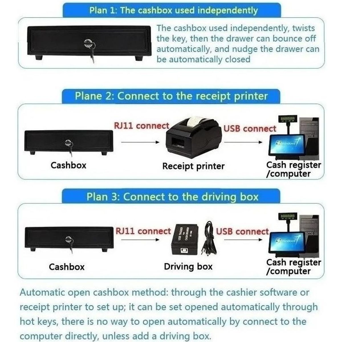 GENERICO - Caja Electrónica de Dinero con Gaveta RJ11 para 5 Billetes y 5 Monedas