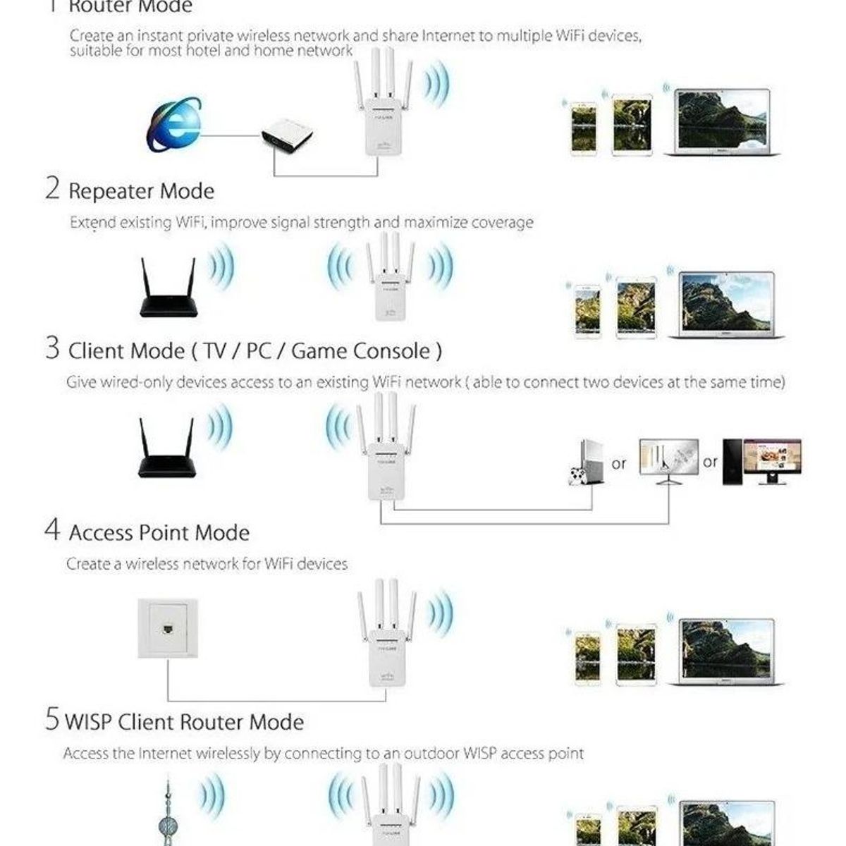 GENERICO - Repetidor Wifi Inalámbrico 4 Antenas 300 Mbps