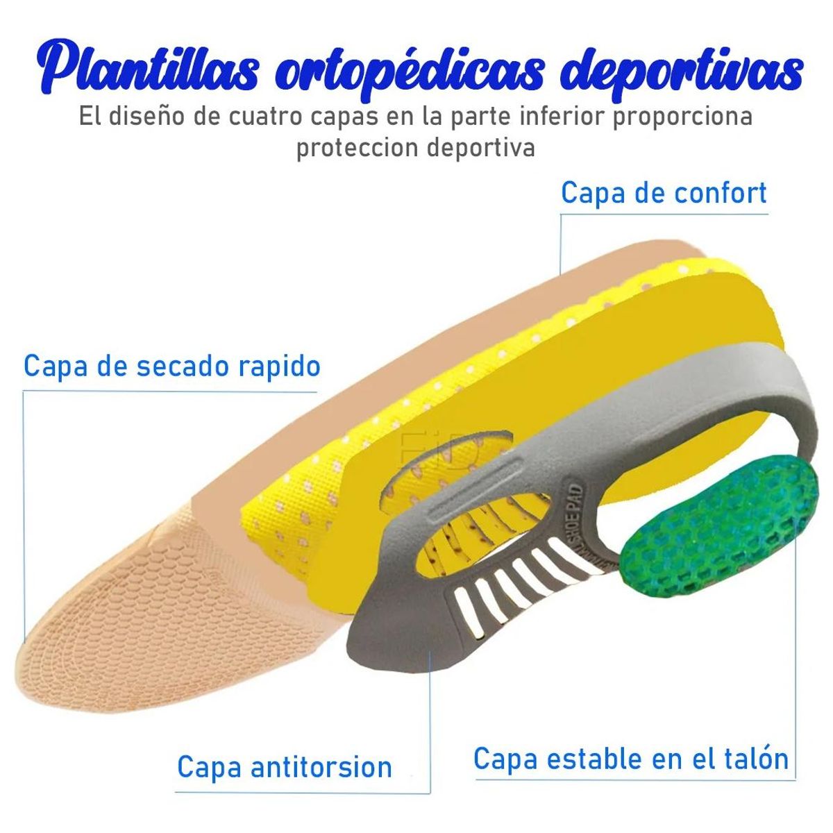 GENERICO - Plantillas Ortopédicas Premium para Alivio de Fascitis Plantar