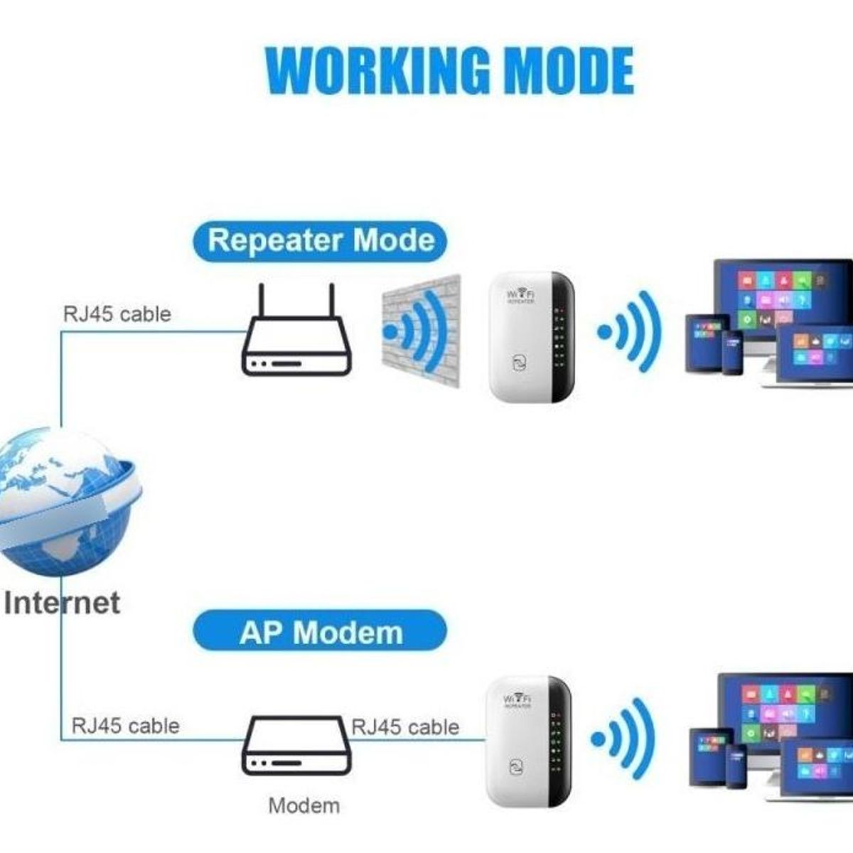 GENERICO - Repetidor Extensor WiFi 300Mbps con Luz Indicadora