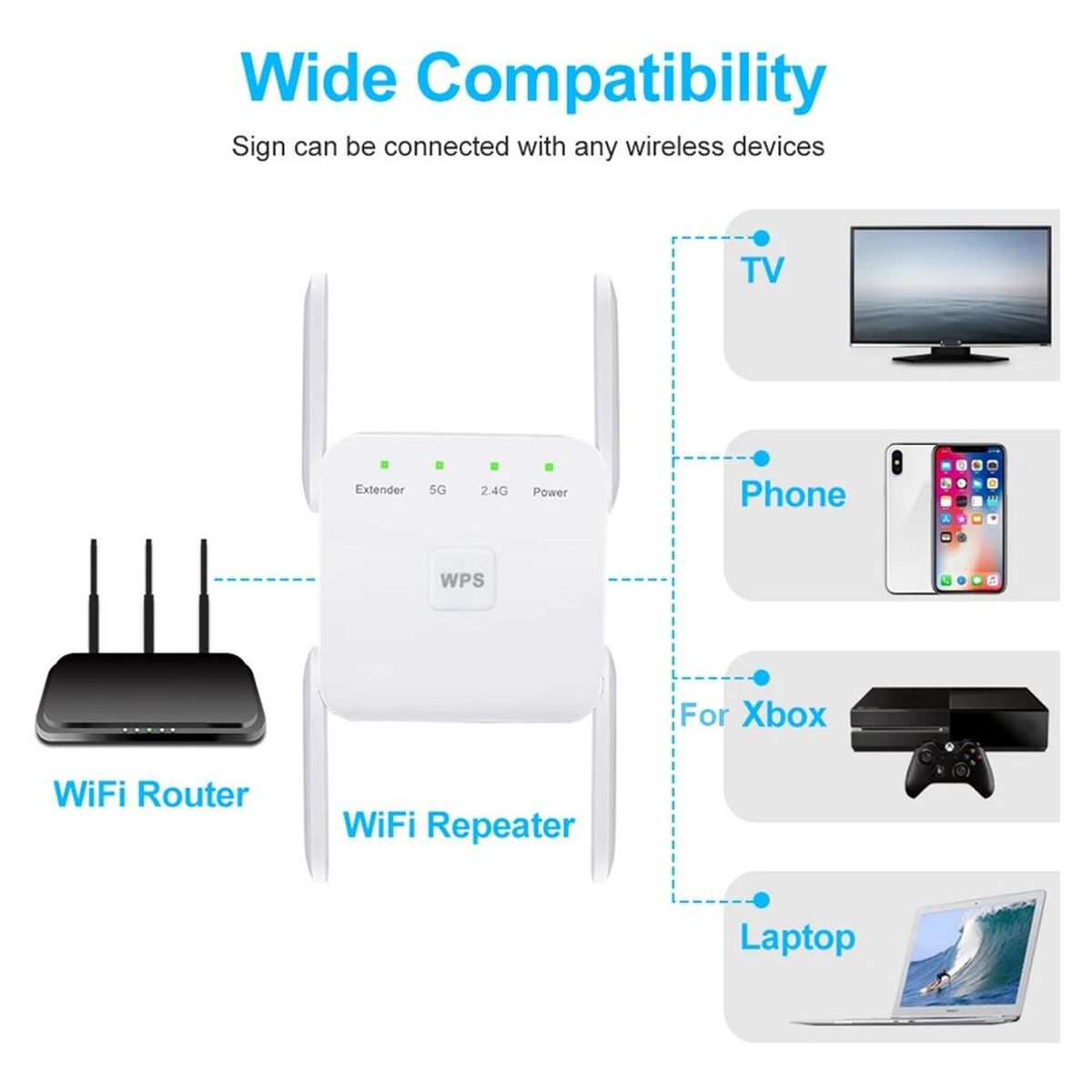 GENERICO - Repetidor WiFi 5G24G para Extensión de Señal 1200 m