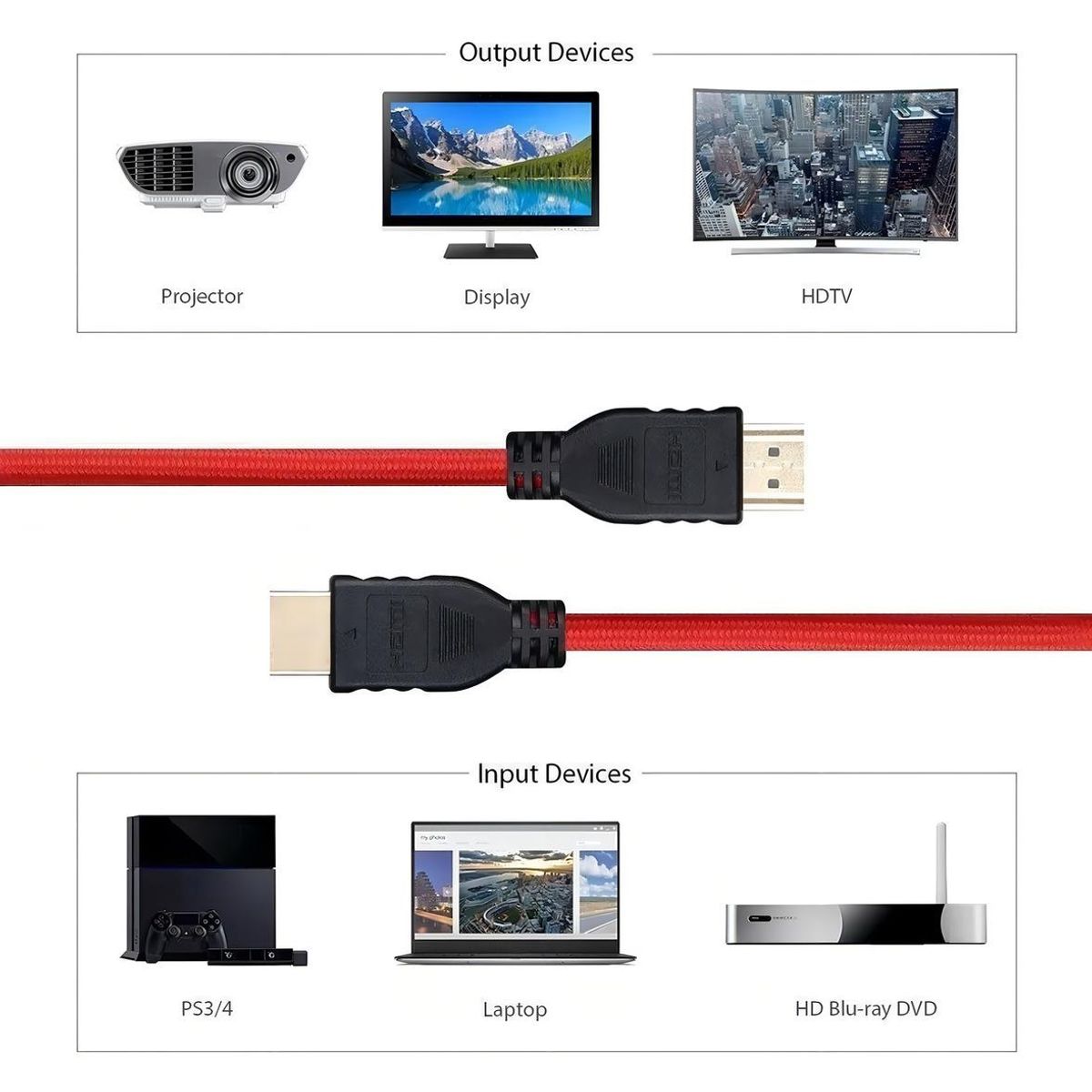 GENERICO - Cable HDMI 15 Metros 20 4K Reforzado de Alta Calidad