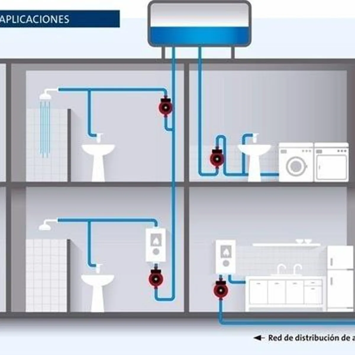 GENERICO - Bomba Aumenta Presión para Calefón 220V 30 Lmin