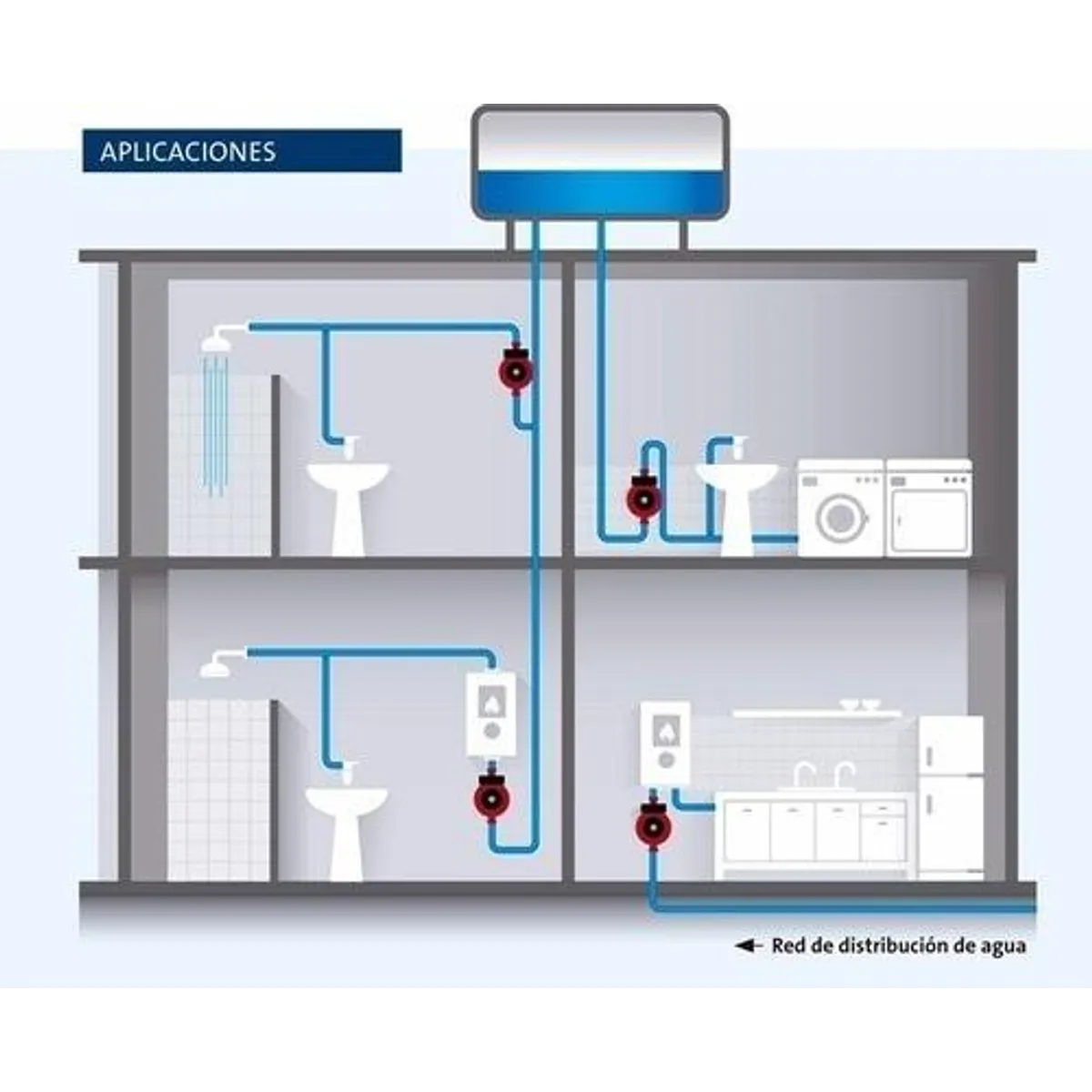 GENERICO - Bomba Aumenta Presión para Calefón 220V 30 Lmin