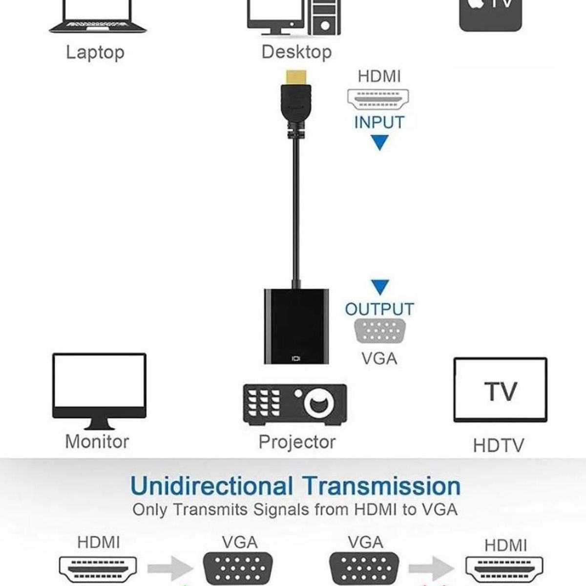 GENERICO - Adaptador HDMI a VGA de Alta Resolución 1080P Compacto