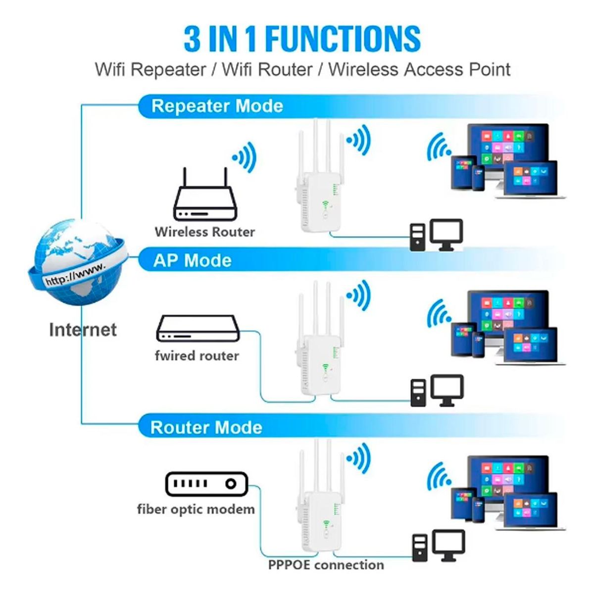 GENERICO - Repetidor WiFi Inalámbrico Doble Banda con Antenas 1200 Mbps