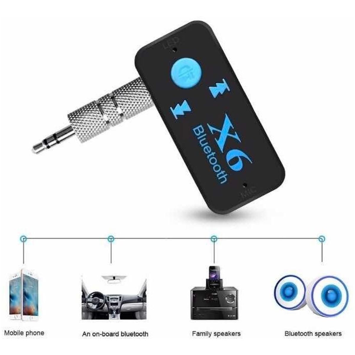 GENERICO - Receptor de Audio Bluetooth para Auto con Manos Libres
