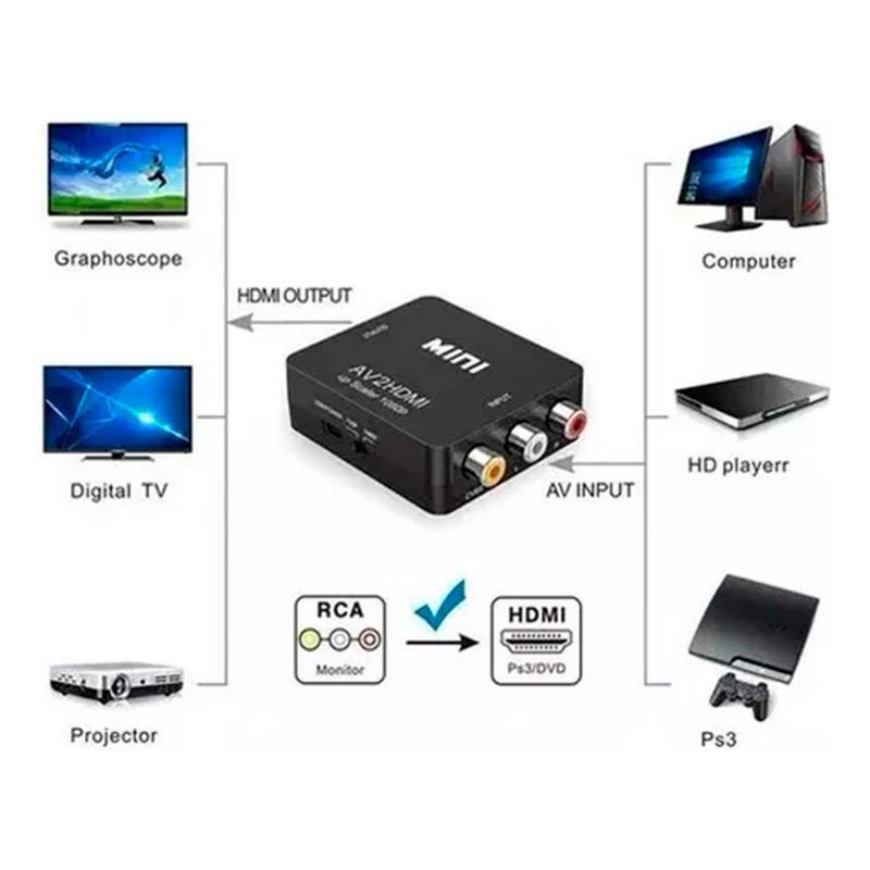 GENERICO - Convertidor Adaptador Audio Óptico Digital a RCA 35mm
