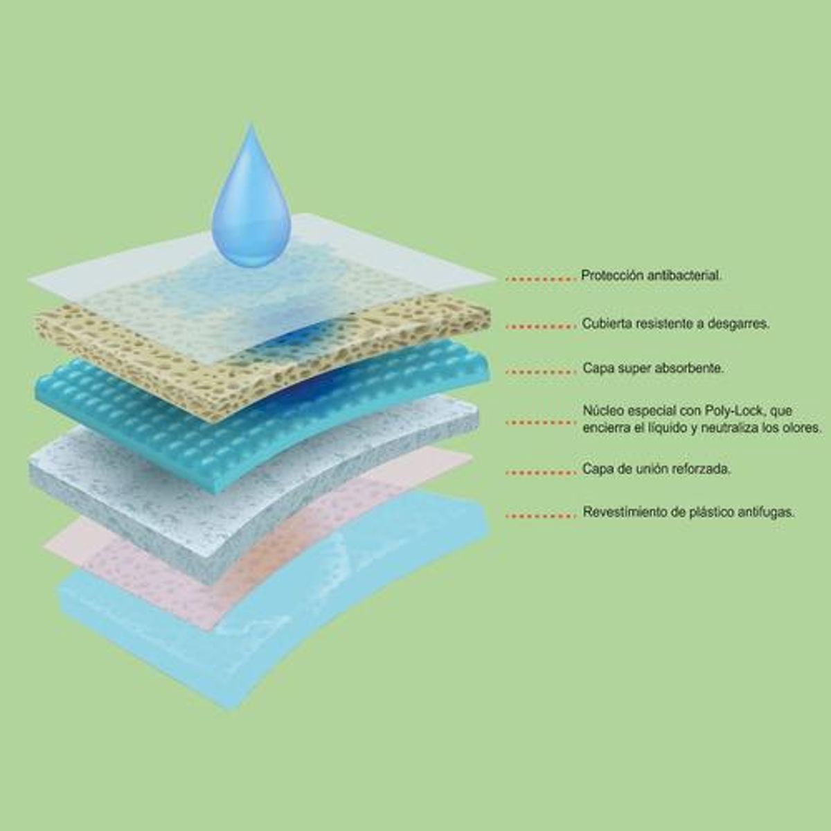 GENERICO - Sabanillas Absorbentes para Entrenamiento de Perros 33x45 cm