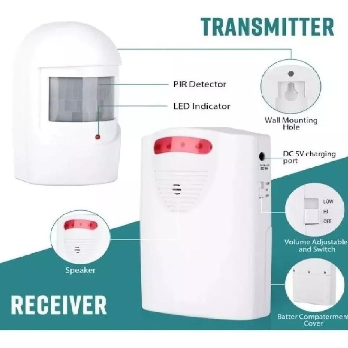 GENERICO - Sensor de Movimiento para Entrada con Alarma Sonora